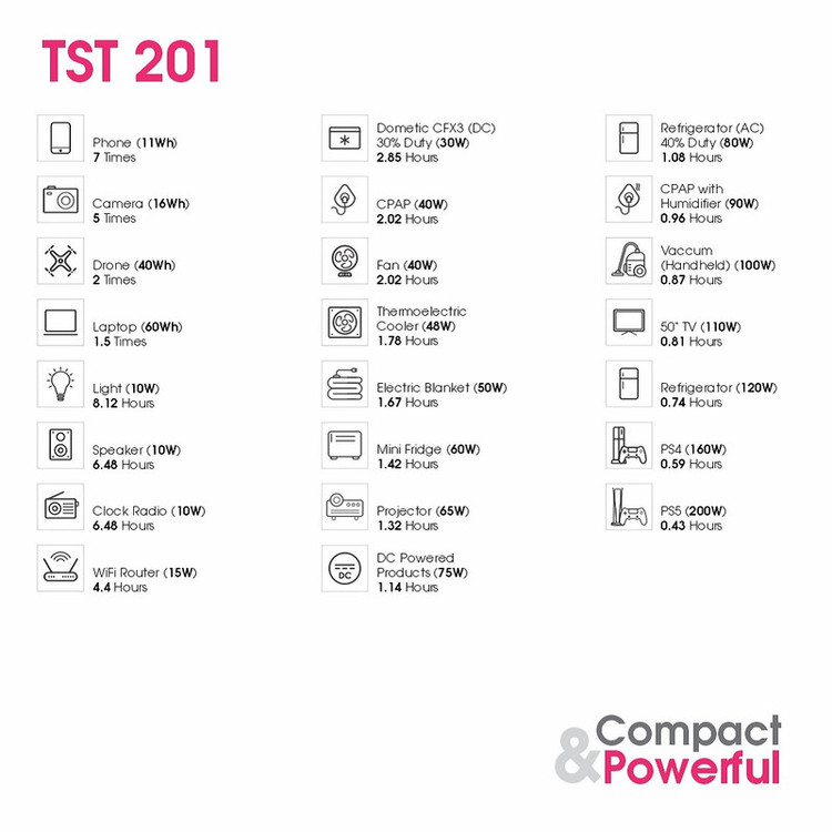 پاور استیشن 200 وات تسکو مدل TST 201 ظرفیت 32000 میلی آمپر ساعت