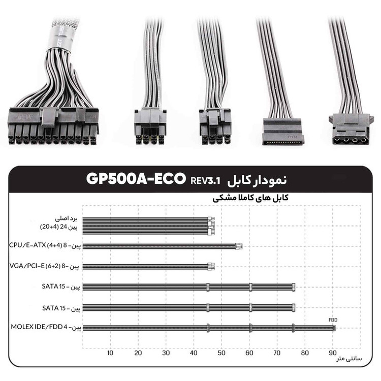 منبع تغذیه کامپیوتر گرین مدل GP500A-ECO Rev3.1