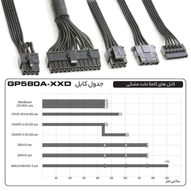 منبع تغذیه کامپیوتر گرین مدل GP530A-EUD