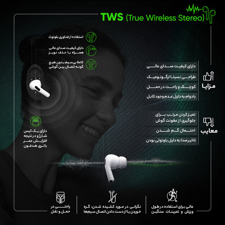 هدفون بلوتوثی انکر مدل Soundcore Life P3