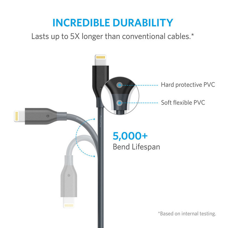 کابل تبدیل USB به لایتنینگ انکر مدل A8012 طول 0.9 متر
